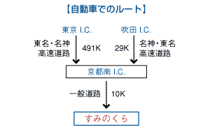 suminokura_access