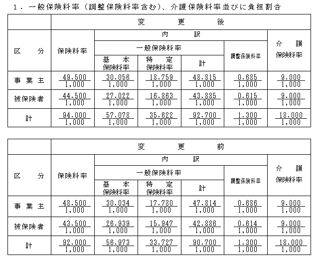 一般保険料率